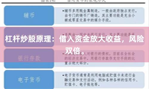 杠杆炒股原理：借入资金放大收益，风险双倍。